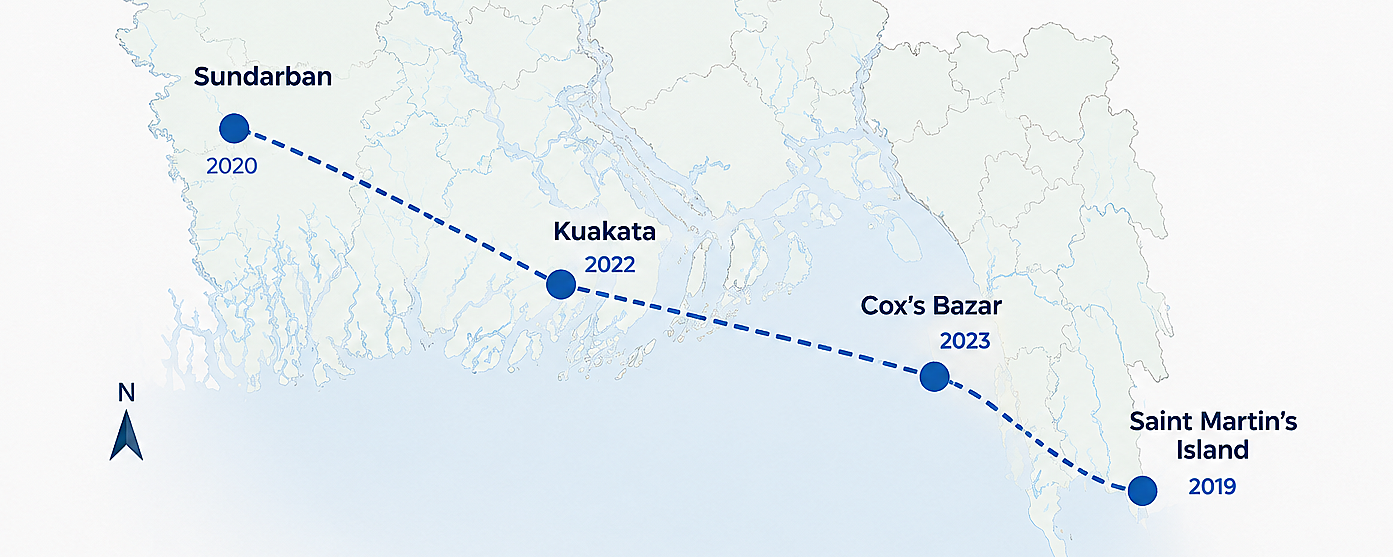 Field trips along the Chittagong coast (2019–2023)